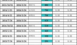 房产销售公司税费怎么算(房产公司销售房子税率)