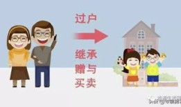 法律上怎么界定赠与房产(赠与房屋属于什么法律行为)