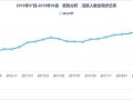 民发房产现状分析怎么写(民发房产现状分析怎么写的)