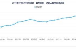 民发房产现状分析怎么写(民发房产现状分析怎么写的)