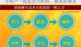 房产销售怎么去拓客(房产销售拓客话术)