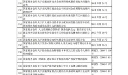怎么免交房产契税费用(如何减免购房契税)