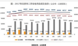 怎么查湛江房产成交量(湛江房产查询)