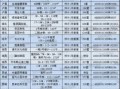 新开盘怎么查询房产信息(新开盘怎么查询房产信息呢)