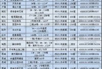 新开盘怎么查询房产信息(新开盘怎么查询房产信息呢)