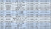 新开盘怎么查询房产信息(新开盘怎么查询房产信息呢)