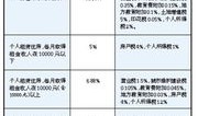 个人转让房产个税怎么算(个人转让房产 个税)