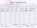 土地房产台账怎么做分录(土地台账什么意思)