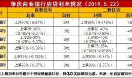 房产月供利息怎么算的(房产月供利息怎么算的)