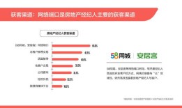 房产中介端口账号怎么查(房产中介端口账号怎么查)
