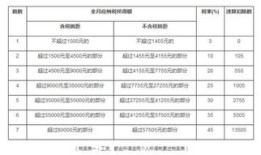 东莞的房产个税怎么算(东莞房屋个人所得税收费标准)