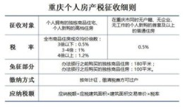 房子增收房产税怎么算(房子增税税率是多少)