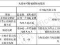 离婚婚后房产怎么平均分(离婚后房产分割公式)