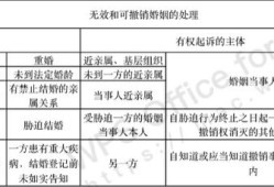 离婚婚后房产怎么平均分(离婚后房产分割公式)