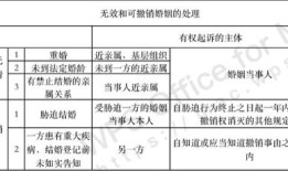 离婚婚后房产怎么平均分(离婚后房产分割公式)