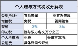 房产无残值怎么算税费(房产无残值怎么算税费的)
