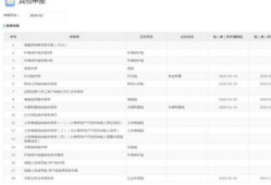 疫情免征房产税怎么入账(免征疫情期间房产税)
