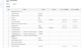 疫情免征房产税怎么入账(免征疫情期间房产税)