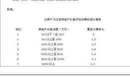 南安房产评估费怎么算(房屋评估费多少)