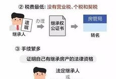 婚前房产去世后怎么分隔(婚前房产死后继承比例)