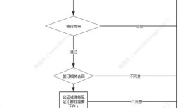 怎么做个人房产抵押流程(个人房屋抵押流程)