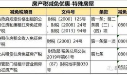 萧县办房产国税应怎么算(税务局房产税)
