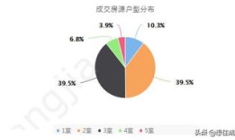怎么算合法的房产购买人数(房产购买力计算)