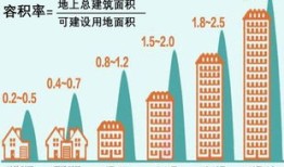 房产格局图怎么配字好看(房产格局图怎么配字好看一点)