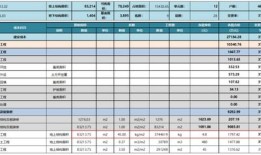 房产目标清单怎么做图片(房产目标成本如何测算)