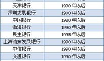 房产跌到贷款金额怎么办(房产跌到贷款金额怎么办手续)