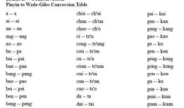 房产名字英文怎么写的啊(房产名字英文怎么写的啊怎么读)