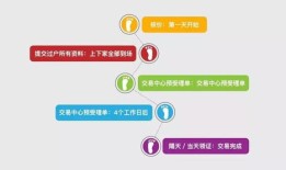 怎么查房屋是否限购房产(查询是否限购)