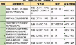 商场房产税怎么算(商场房租税率)