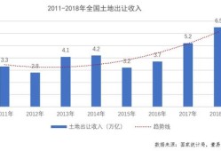 房产成负资产怎么办(房产成负资产怎么办手续)