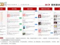 怎么搜索同城房产网信息(怎么搜索同城房产网信息内容)