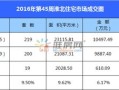 怎么查询淮北房产备案价(淮北从哪查房子的备案价)