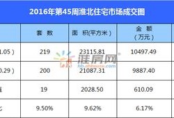 怎么查询淮北房产备案价(淮北从哪查房子的备案价)