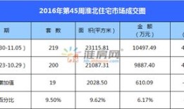 怎么查询淮北房产备案价(淮北从哪查房子的备案价)