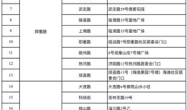 苏周到怎么查看房产证(苏周到怎么查询核酸检测结果)