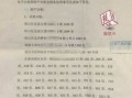 婚后房产离婚协议怎么写(婚后房产离婚协议怎么写范本)
