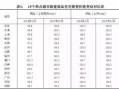 中铁房产评级怎么样啊(中铁房产评级怎么样啊多少钱)