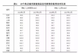 中铁房产评级怎么样啊(中铁房产评级怎么样啊多少钱)