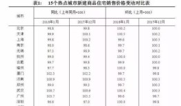 中铁房产评级怎么样啊(中铁房产评级怎么样啊多少钱)