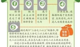 房产公司怎么进小区工作(进房产公司上班首先要了解什么)