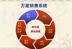 房产销售新手怎么发圈(房产销售新手怎么发圈吸引顾客)