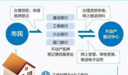 限制出售房产怎么办理(限制出售房产怎么办理抵押登记)