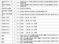 房产小白怎么看中介价格(房产小白怎么看中介价格表)