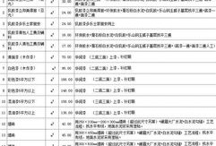 房产小白怎么看中介价格(房产小白怎么看中介价格表)