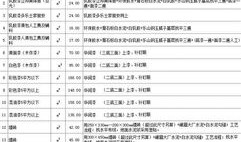 房产小白怎么看中介价格(房产小白怎么看中介价格表)