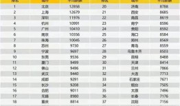 房产中介收入明细怎么查(在哪查房产中介工作人员信息)